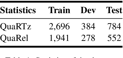 Figure 2 for Prediction or Comparison: Toward Interpretable Qualitative Reasoning