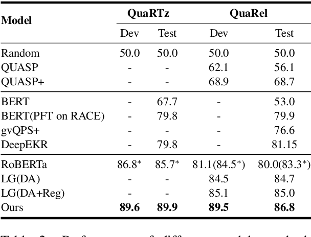 Figure 4 for Prediction or Comparison: Toward Interpretable Qualitative Reasoning