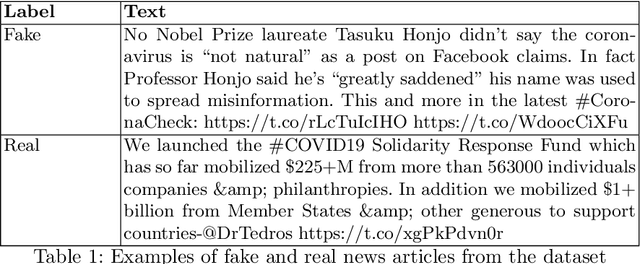 Figure 2 for Fake News Detection System using XLNet model with Topic Distributions: CONSTRAINT@AAAI2021 Shared Task