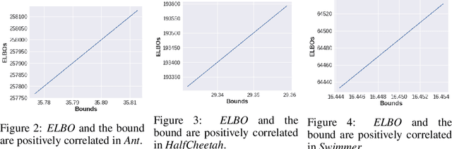 Figure 3 for Unifying Variational Inference and PAC-Bayes for Supervised Learning that Scales