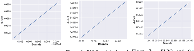 Figure 4 for Unifying Variational Inference and PAC-Bayes for Supervised Learning that Scales