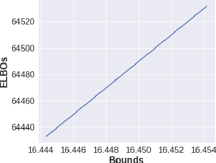 Figure 1 for Unifying Variational Inference and PAC-Bayes for Supervised Learning that Scales