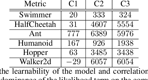Figure 2 for Unifying Variational Inference and PAC-Bayes for Supervised Learning that Scales