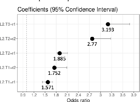 Figure 4 for Discovering Drug-Drug and Drug-Disease Interactions Inducing Acute Kidney Injury Using Deep Rule Forests