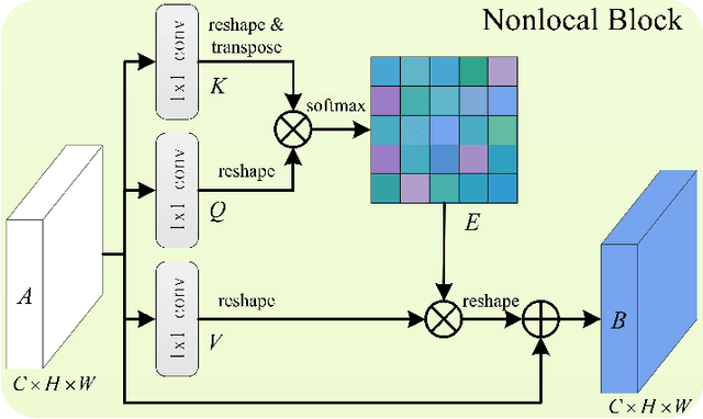 Figure 1 for AGPCNet: Attention-Guided Pyramid Context Networks for Infrared Small Target Detection