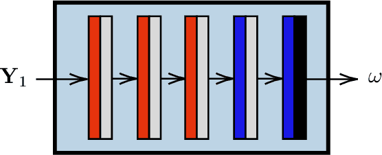 Figure 3 for CD-GAN: a robust fusion-based generative adversarial network for unsupervised change detection between heterogeneous images
