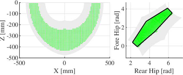 Figure 3 for Whole-Body Control with Motion/Force Transmissibility for Parallel-Legged Robot