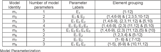 Figure 2 for Finite element model selection using Particle Swarm Optimization