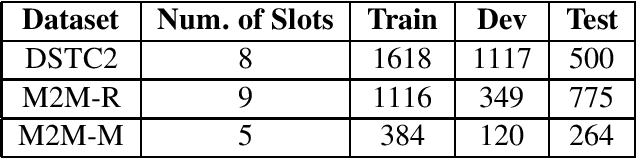 Figure 1 for Self-Attentional Models Application in Task-Oriented Dialogue Generation Systems