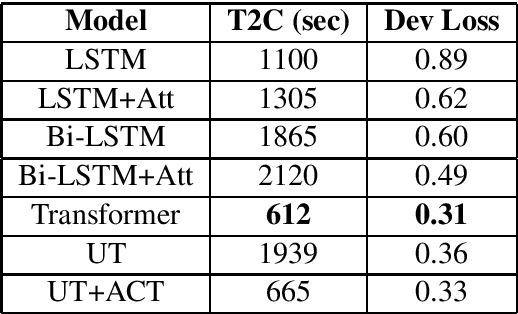 Figure 4 for Self-Attentional Models Application in Task-Oriented Dialogue Generation Systems