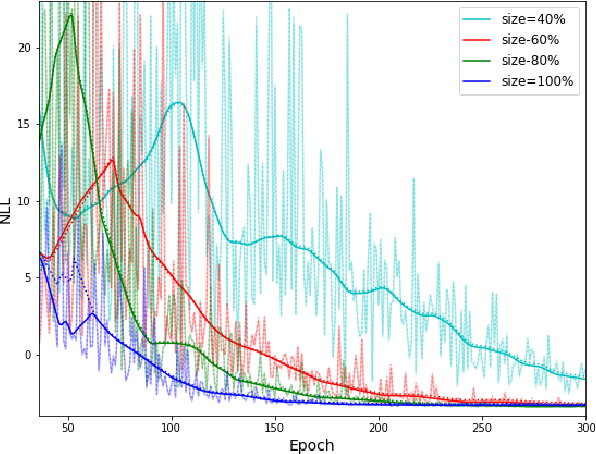 Figure 2 for Parameters Estimation for the Cosmic Microwave Background with Bayesian Neural Networks