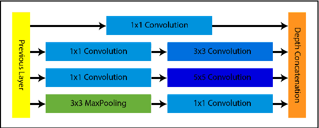 Figure 4 for DeepLogo: Hitting Logo Recognition with the Deep Neural Network Hammer