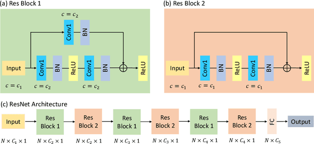 Figure 3 for Using Deep Learning to Improve Ensemble Smoother: Applications to Subsurface Characterization