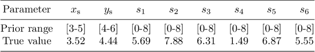 Figure 2 for Using Deep Learning to Improve Ensemble Smoother: Applications to Subsurface Characterization