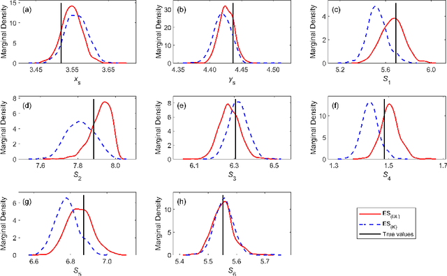 Figure 4 for Using Deep Learning to Improve Ensemble Smoother: Applications to Subsurface Characterization