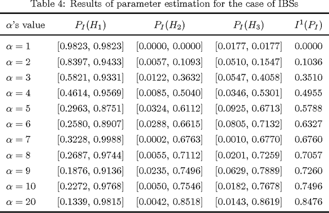 Figure 3 for Parameter estimation based on interval-valued belief structures