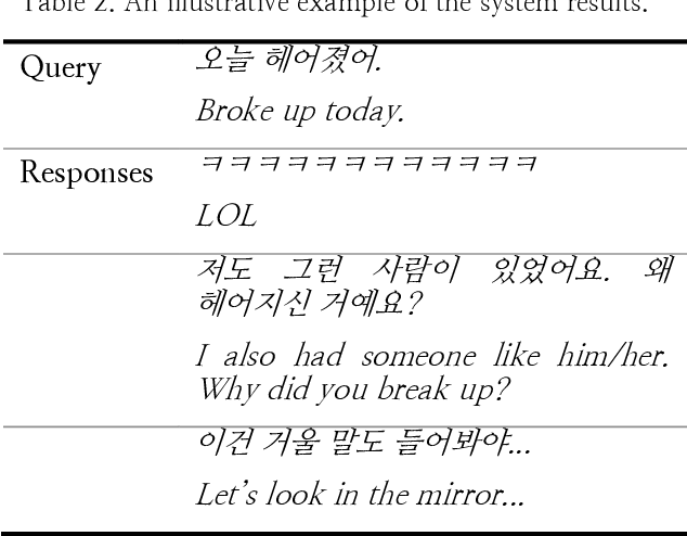 Figure 3 for A Scalable Chatbot Platform Leveraging Online Community Posts: A Proof-of-Concept Study