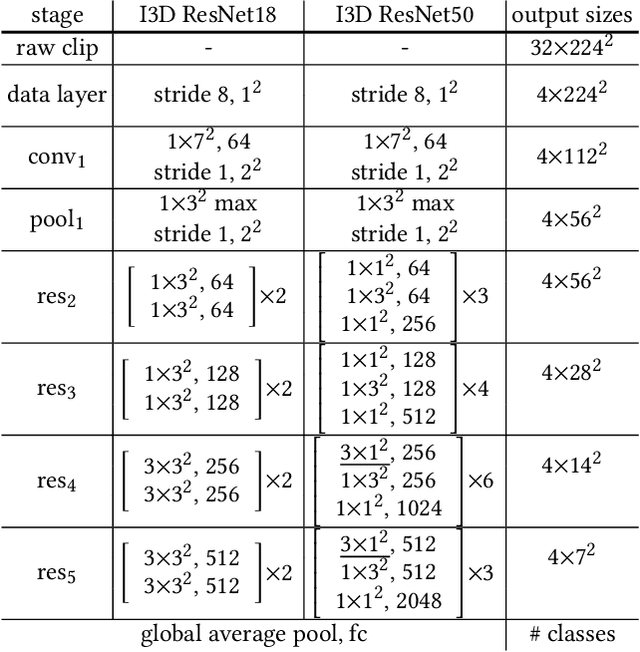 Figure 2 for DSANet: Dynamic Segment Aggregation Network for Video-Level Representation Learning