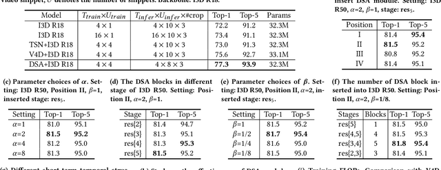 Figure 4 for DSANet: Dynamic Segment Aggregation Network for Video-Level Representation Learning