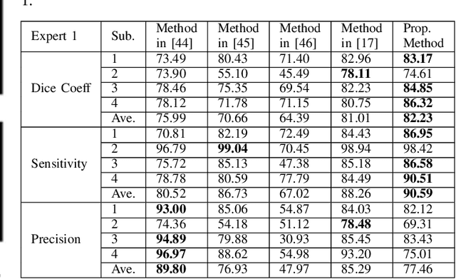 Figure 3 for Fluid segmentation in Neutrosophic domain