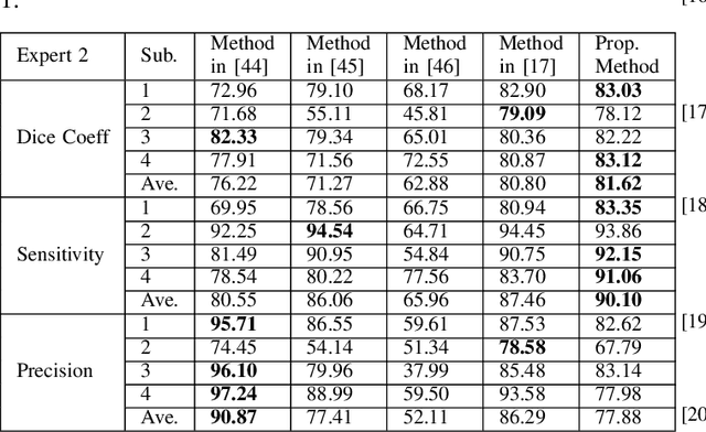 Figure 4 for Fluid segmentation in Neutrosophic domain