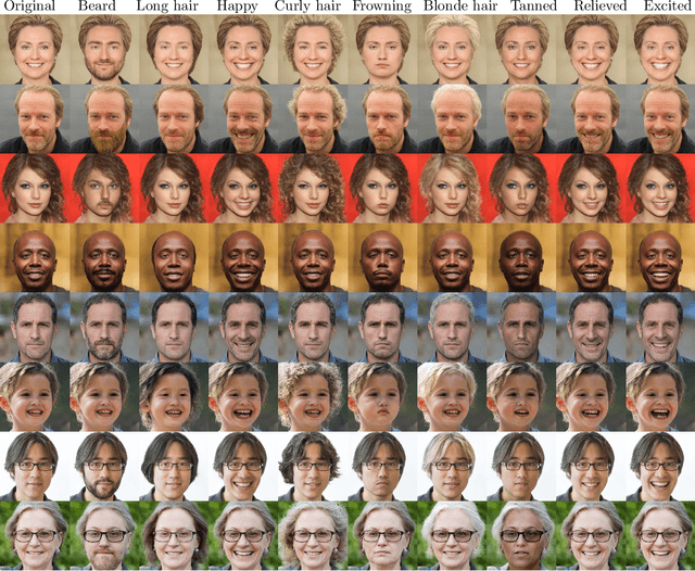 Figure 3 for StyleMC: Multi-Channel Based Fast Text-Guided Image Generation and Manipulation