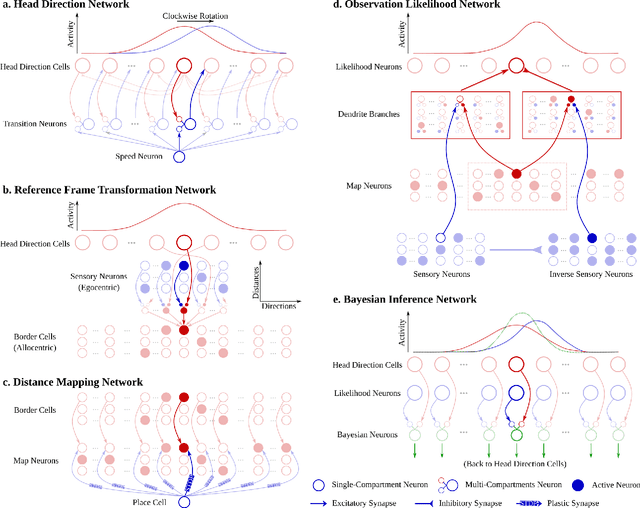Figure 2 for Spiking Neural Network on Neuromorphic Hardware for Energy-Efficient Unidimensional SLAM