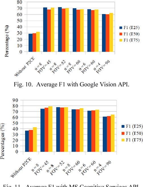 Figure 2 for Cognitive Analysis of 360 degree Surround Photos