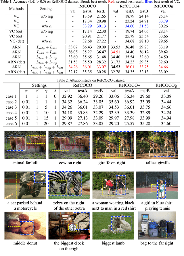 Figure 2 for Entity-enhanced Adaptive Reconstruction Network for Weakly Supervised Referring Expression Grounding
