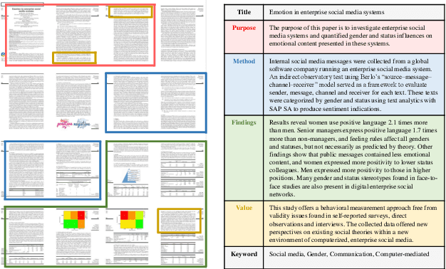 Figure 1 for Bringing Structure into Summaries: a Faceted Summarization Dataset for Long Scientific Documents
