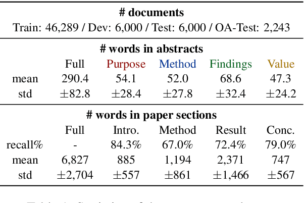 Figure 2 for Bringing Structure into Summaries: a Faceted Summarization Dataset for Long Scientific Documents
