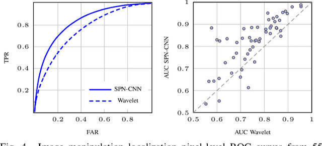 Figure 4 for SPN-CNN: Boosting Sensor-Based Source Camera Attribution With Deep Learning