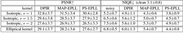 Figure 2 for Posterior Sampling for Image Restoration using Explicit Patch Priors