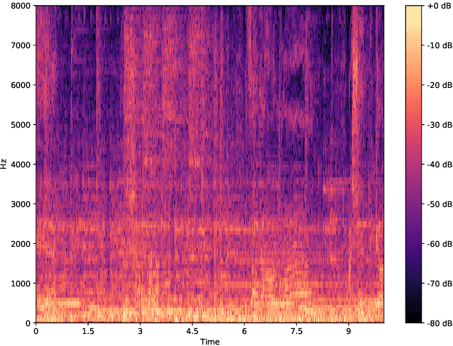 Figure 3 for Self-Supervised Beat Tracking in Musical Signals with Polyphonic Contrastive Learning