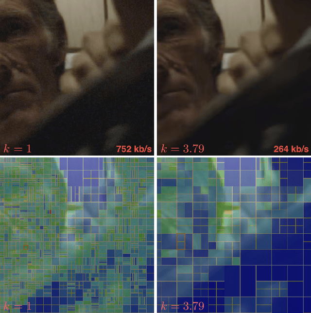 Figure 4 for Frame-type Sensitive RDO Control for Content-Adaptive-encoding