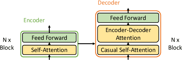 Figure 3 for Hierarchy-Aware T5 with Path-Adaptive Mask Mechanism for Hierarchical Text Classification
