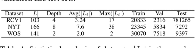 Figure 2 for Hierarchy-Aware T5 with Path-Adaptive Mask Mechanism for Hierarchical Text Classification