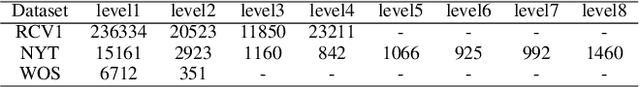 Figure 4 for Hierarchy-Aware T5 with Path-Adaptive Mask Mechanism for Hierarchical Text Classification