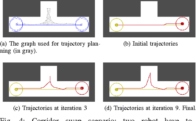 Figure 4 for Finding Near-optimal Solutions in Multi-robot Path Planning