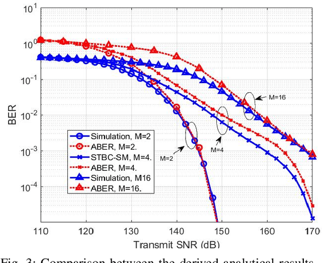 Figure 3 for Space-Time Block Coded Spatial Modulation for Indoor Visible Light Communications