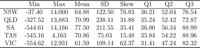 Figure 1 for Deep Distributional Time Series Models and the Probabilistic Forecasting of Intraday Electricity Prices