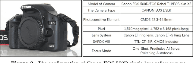 Figure 3 for AQPDBJUT Dataset: Picture-Based PM Monitoring in the Campus of BJUT