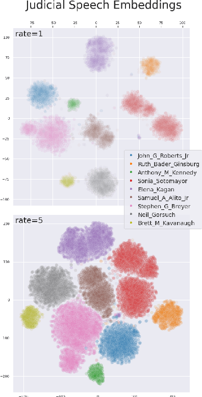 Figure 3 for Diarization of Legal Proceedings. Identifying and Transcribing Judicial Speech from Recorded Court Audio