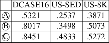 Figure 4 for Incremental Learning Algorithm for Sound Event Detection