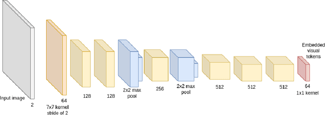 Figure 3 for End-to-end Document Recognition and Understanding with Dessurt