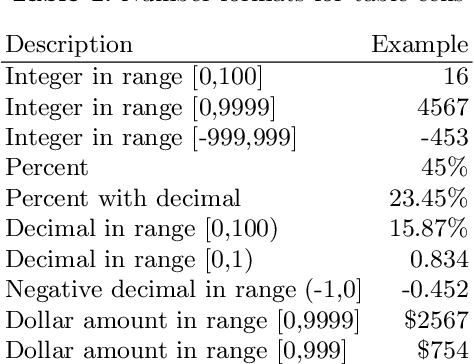 Figure 4 for End-to-end Document Recognition and Understanding with Dessurt