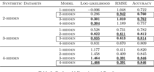 Figure 2 for Deep Neyman-Scott Processes