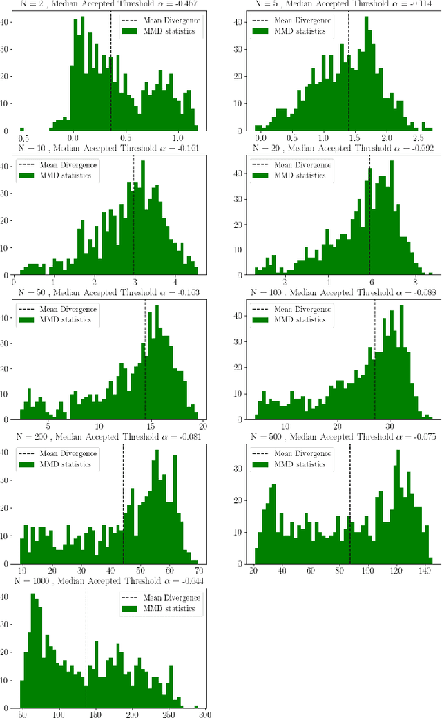 Figure 4 for A study of data and label shift in the LIME framework
