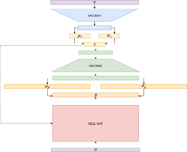 Figure 1 for Deep Variational Inference Without Pixel-Wise Reconstruction