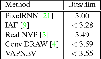 Figure 2 for Deep Variational Inference Without Pixel-Wise Reconstruction